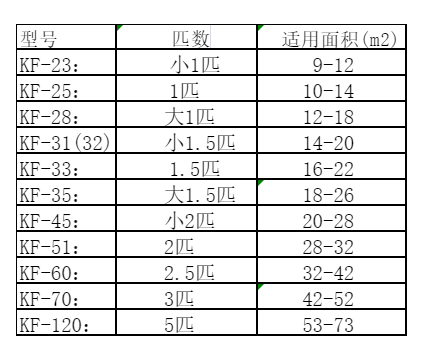 达川空调维修