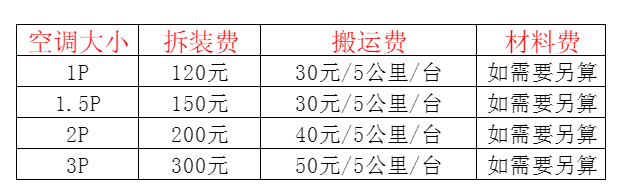 达川空调移机及费用电话在哪里找